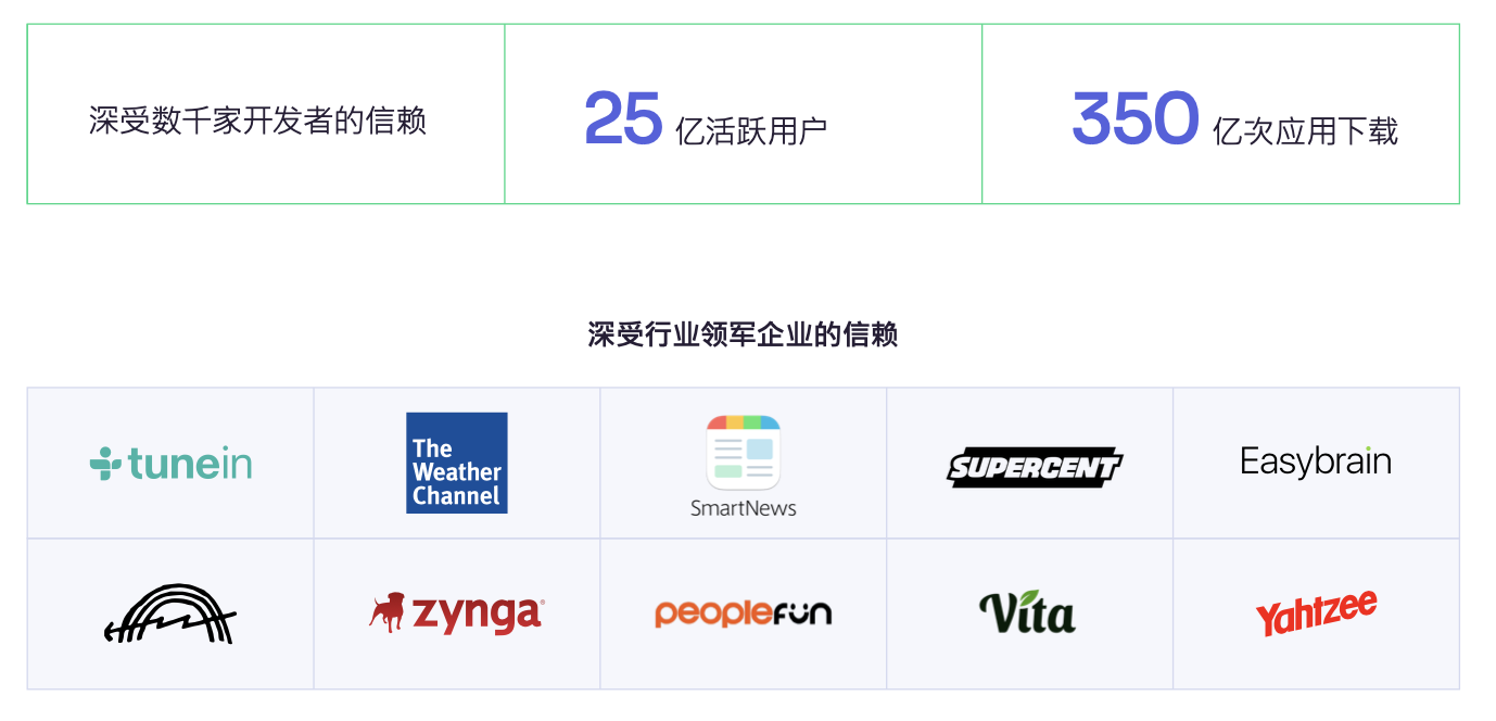 Start.io 确认参展 2026 ChinaJoy BTOB,期待与每一位开发者共创收入增长! https://cms3.chinajoy.net/157/upload/resources/image/102362.png?token=Bearer eyJhbGciOiJIUzUxMiJ9.eyJpc3MiOiJlY2hpc2FuIiwic3ViIjoie1wiY2xpZW50XCI6XCJXRUJcIixcInR5cGVcIjpcIlVTRVJcIixcIm5hbWVcIjpcInVzZXIyX2FwaVwiLFwic2lnbmF0dXJlXCI6bnVsbCxcImV4cGlyZXNfaW5cIjoxODAwMDAwMH0iLCJpYXQiOjE3ODA2NDM1ODcsImV4cCI6MTc4MDY2MTU4N30.qzYGmXTq6cW4niunz0MPIpeCqmH_oPCiE7-CwO-5dnNmZxG_Qeo7DFeSaMmv-32Cn73YXzM2dp9le6eynP_IVg